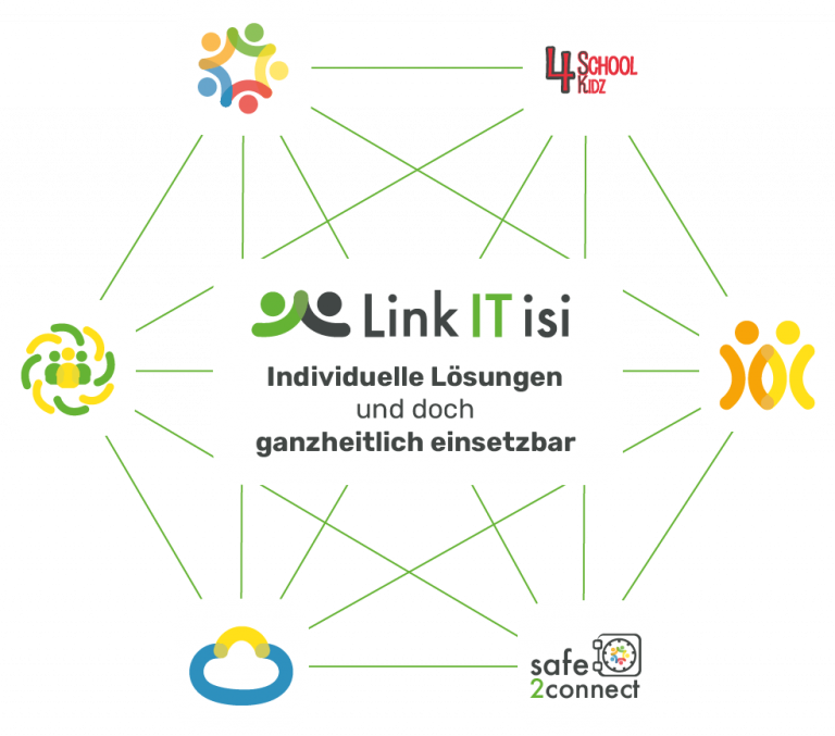 Alle Apps von Link IT isi in einer Gesamtlösung